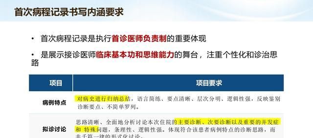 医疗质量安全专项整治电子病历部分：5大应对策略+实操清单