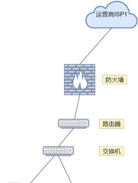 详解防火墙基本原理：安全区域、安全策略、会话表、Server-map等 - 鹿快