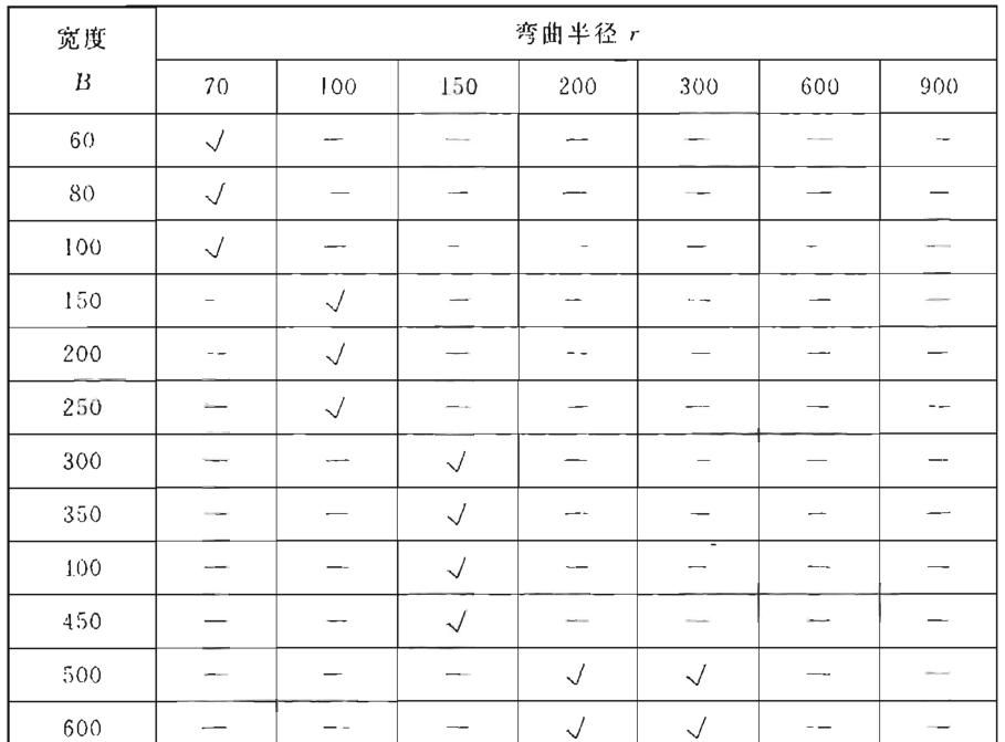 钢制电缆桥架工程技术规程（T/CECS 31-2017）
