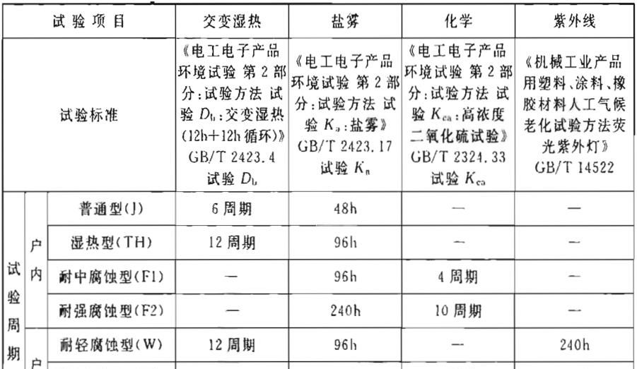 钢制电缆桥架工程技术规程（T/CECS 31-2017）