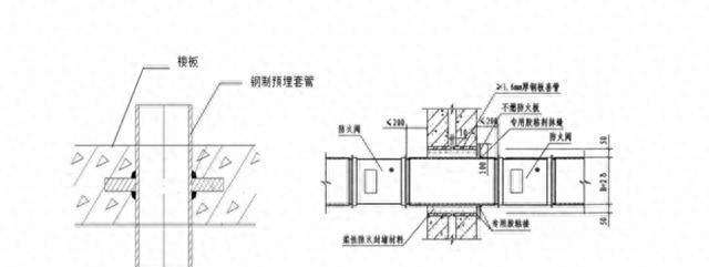 通风与空调：风管与支吊架安装技术要求 - 鹿快
