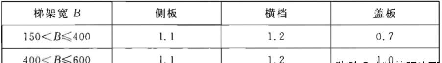 钢制电缆桥架工程技术规程（T/CECS 31-2017）