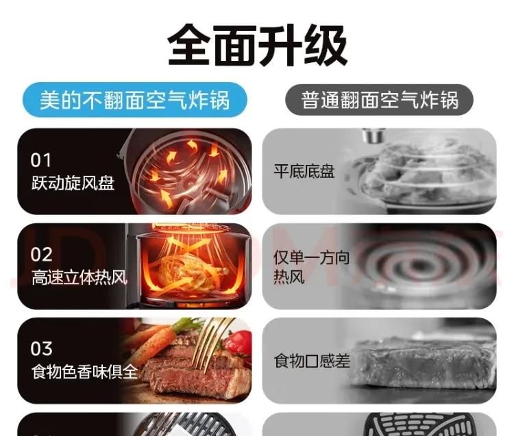 不超3万搞定全屋20款家电，预算低照着买就对了