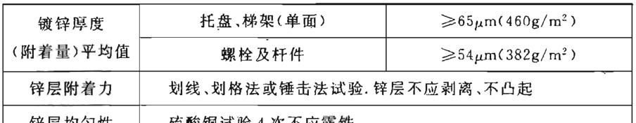 钢制电缆桥架工程技术规程（T/CECS 31-2017）