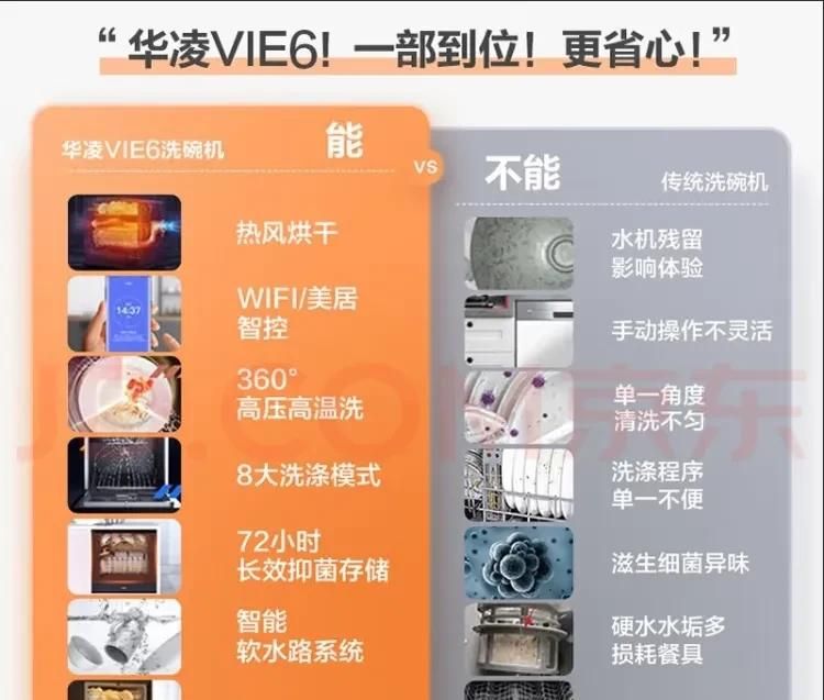 不超3万搞定全屋20款家电，预算低照着买就对了