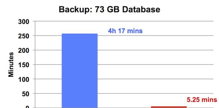 MySQL中如何选择合适的备份策略和备份工具