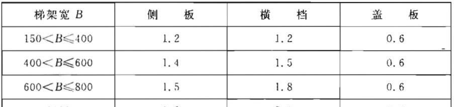钢制电缆桥架工程技术规程（T/CECS 31-2017）