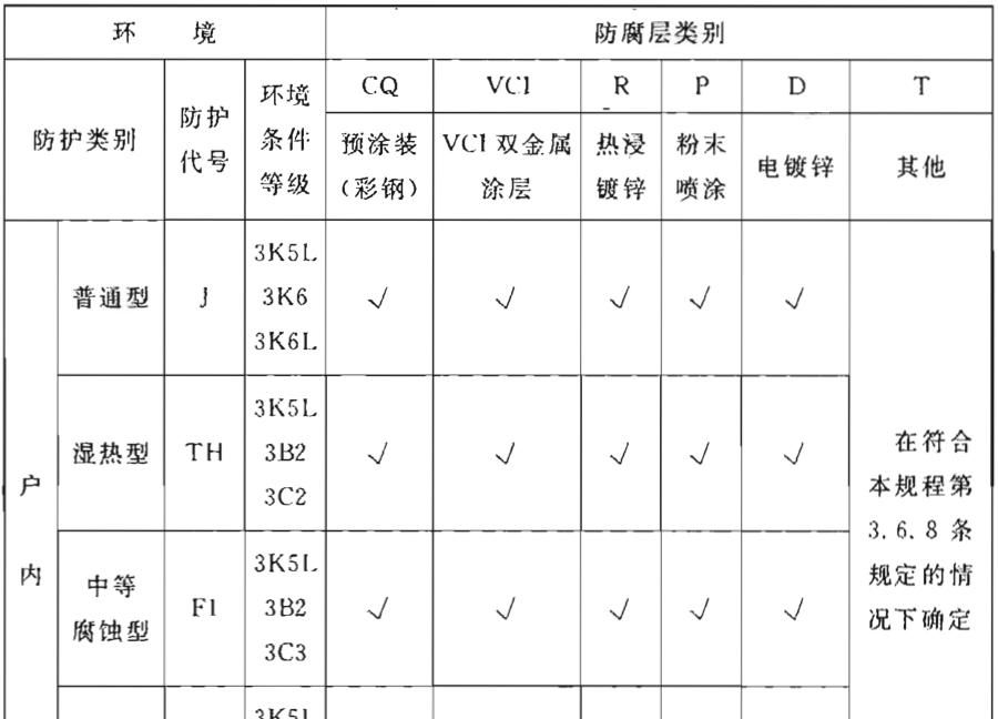 钢制电缆桥架工程技术规程（T/CECS 31-2017）