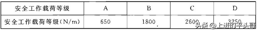 钢制电缆桥架工程技术规程（T/CECS 31-2017）