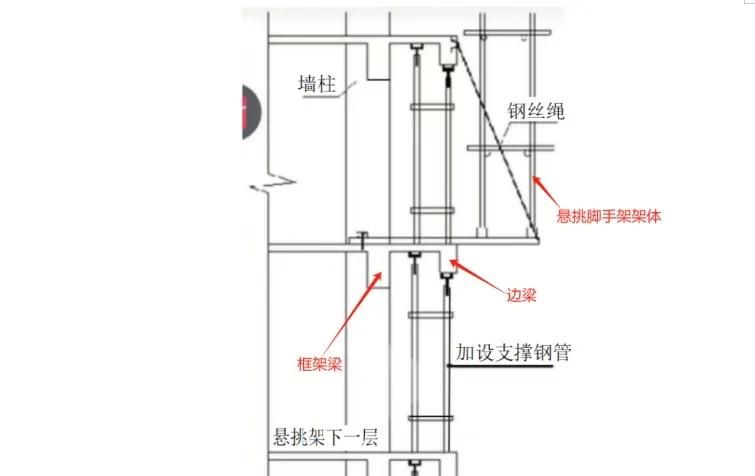 外伸阳台处设置悬挑外脚手架钢梁的加强措施