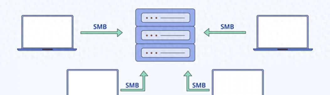 如何在 Ubuntu 上安装和配置 Samba ？ - 鹿快