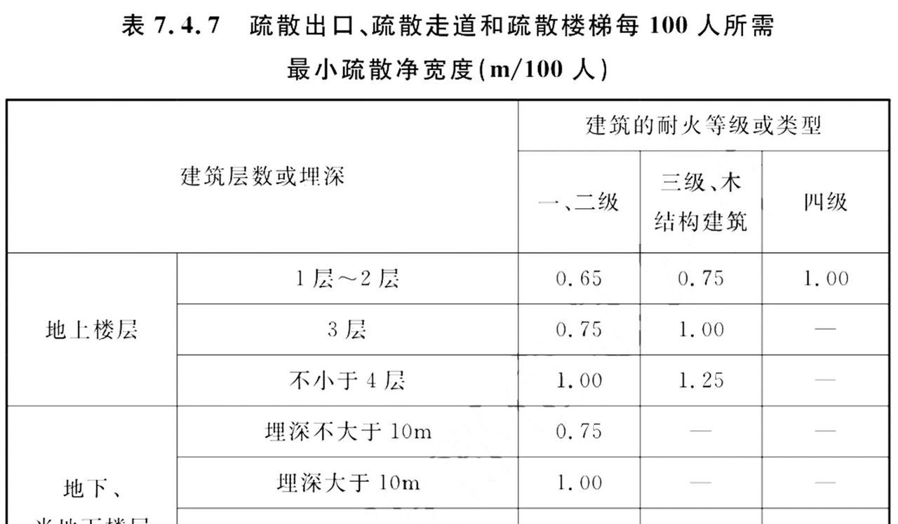GB 55037-2022 建筑防火通用规范（全文）