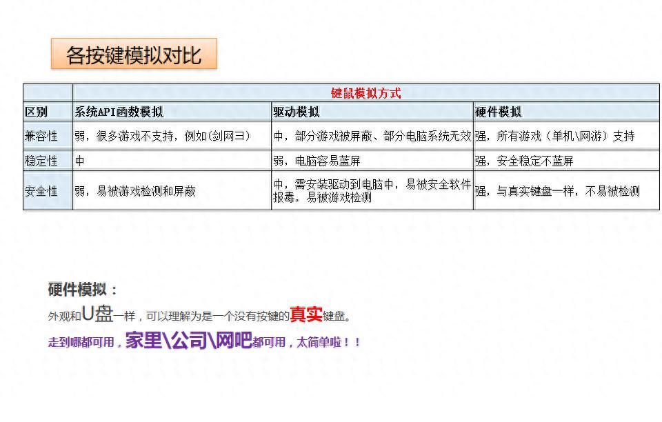 按键连发等常见问题 - 鹿快