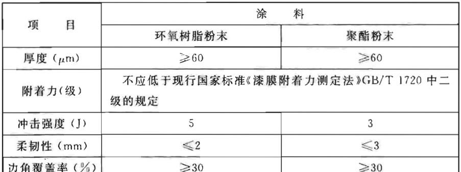 钢制电缆桥架工程技术规程（T/CECS 31-2017）