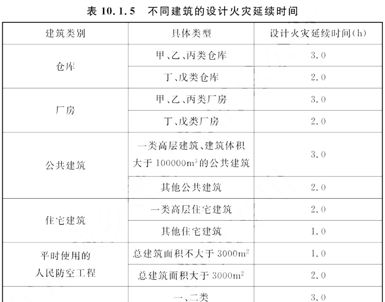 GB 55037-2022 建筑防火通用规范（全文）