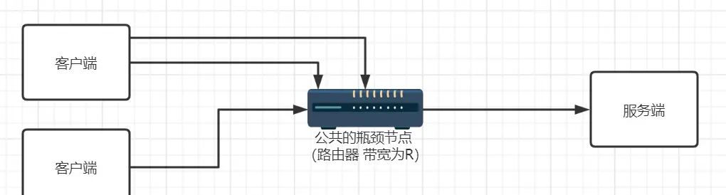 连接池的设计模式：连接共享与连接独占 - 鹿快