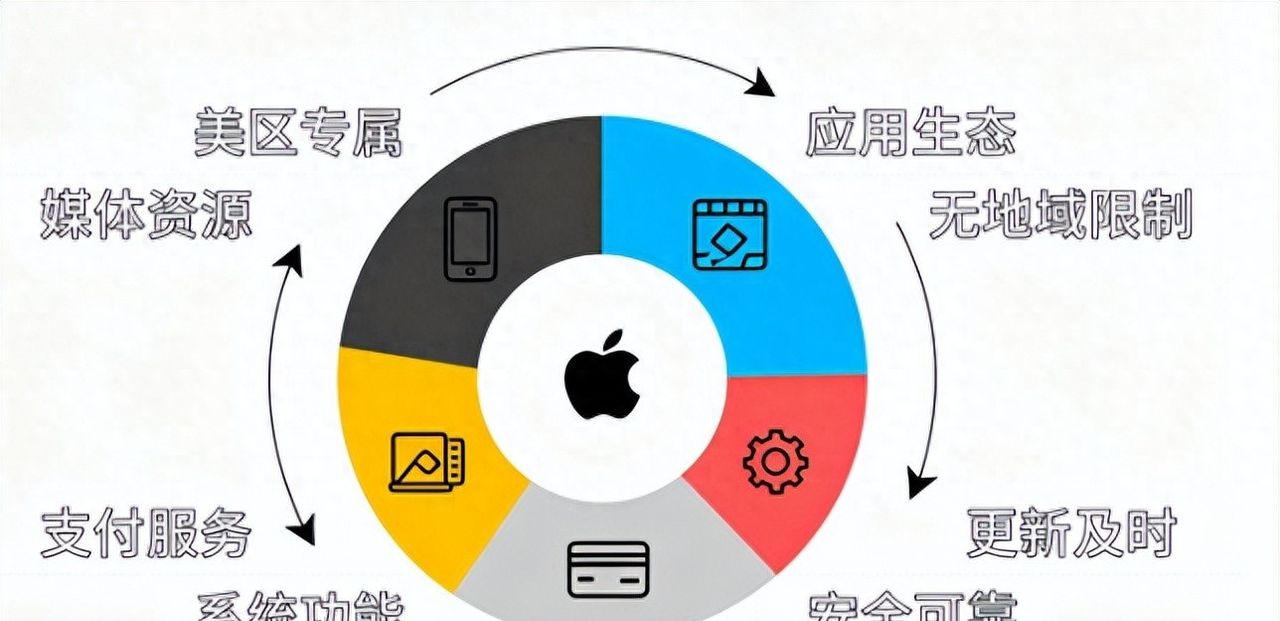 解锁苹果隐藏功能：用上了海外ID，你的设备里藏着另一个世界 - 鹿快