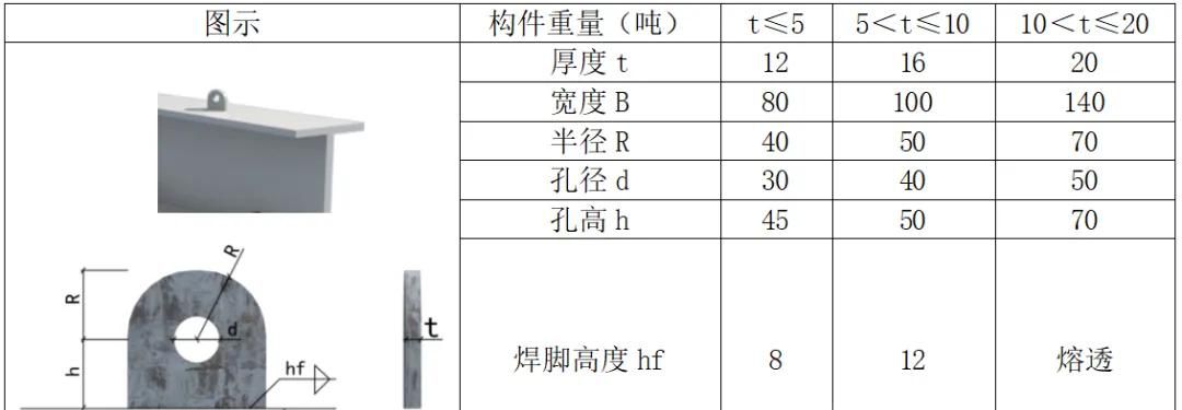 钢梁吊点的设置原则