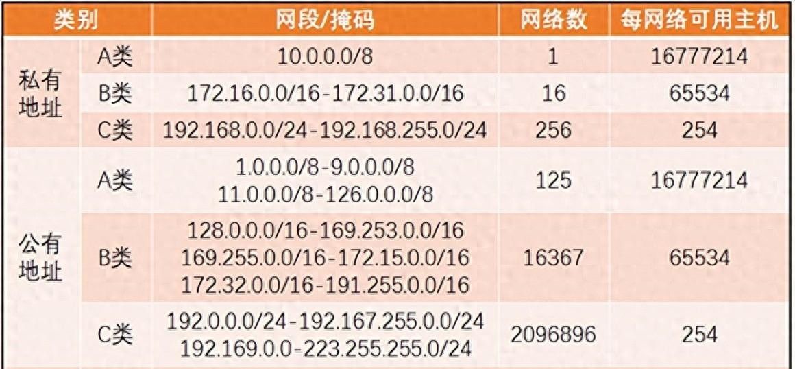 防火墙与NAT技术 - 鹿快