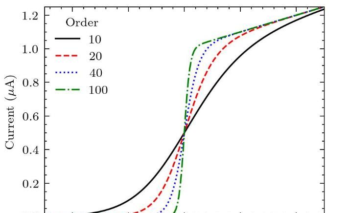 SciencePlots：优化科学绘图的 Matplotlib 样式，Python 绘美图