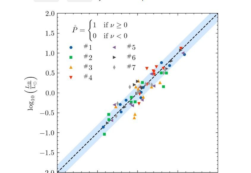 SciencePlots：优化科学绘图的 Matplotlib 样式，Python 绘美图