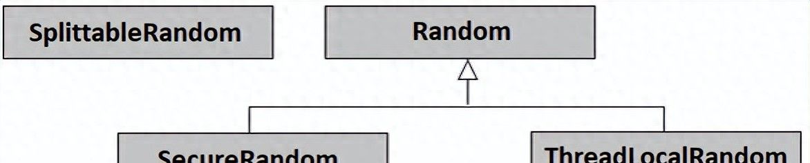 Java修炼终极指南：29. 选择伪随机数生成器 - 鹿快
