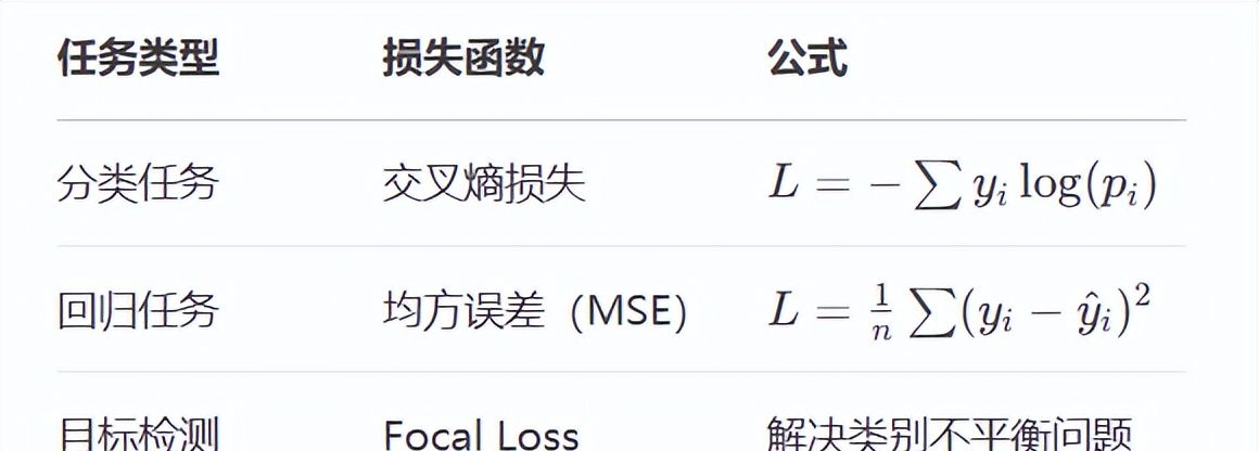 神经网络训练全解析：从理论到实战的开发者指南及超参数优化法则