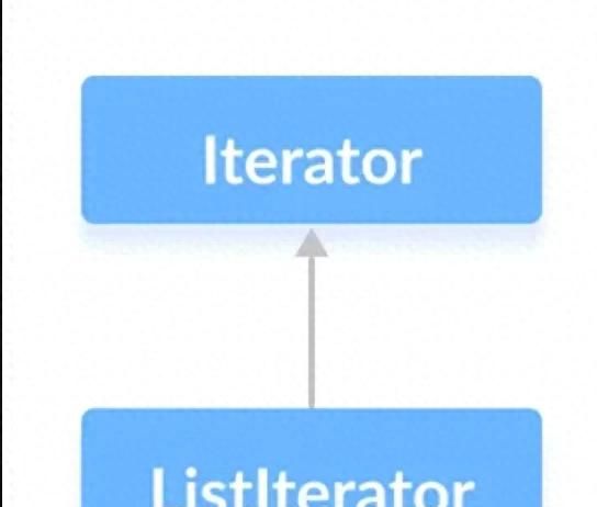 掌握Java中的Iterator 和 ListIterator - 鹿快