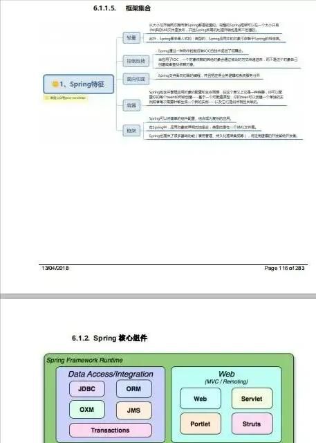 终于有人把Java程序员都要学的知识点整理了，令人茅塞顿开