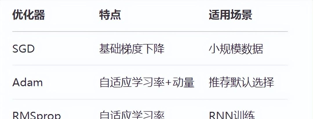 神经网络训练全解析：从理论到实战的开发者指南及超参数优化法则