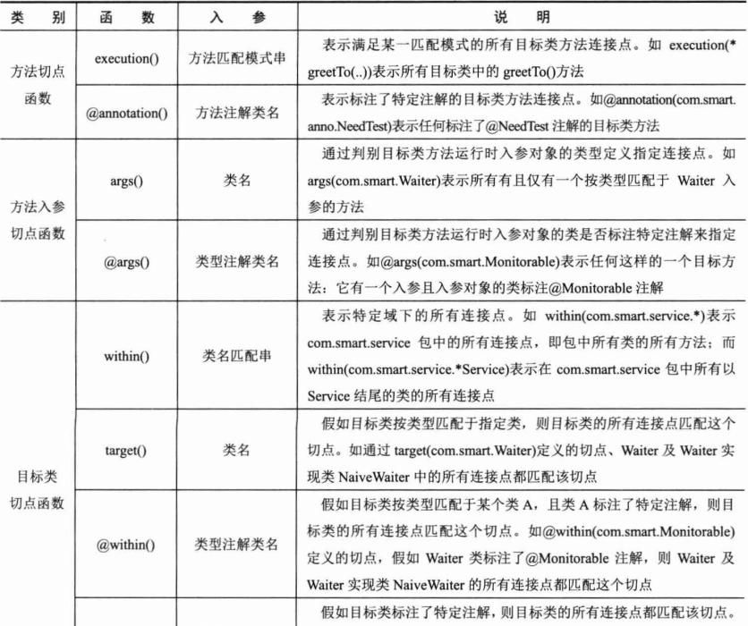 【Spring系列教程四】一文了解SpringAOP