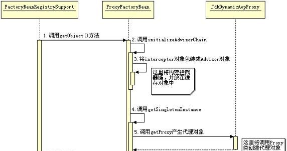 Spring架构详解（12）：SpringAOP如何实现
