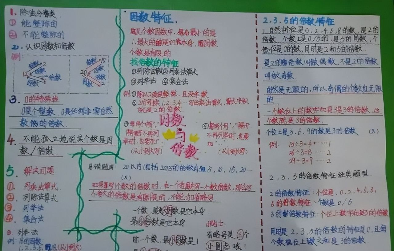 《倍数和因数》单元重难点知识汇总，单元测试题易错题解析