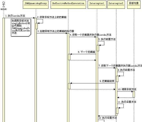 Spring架构详解（12）：SpringAOP如何实现