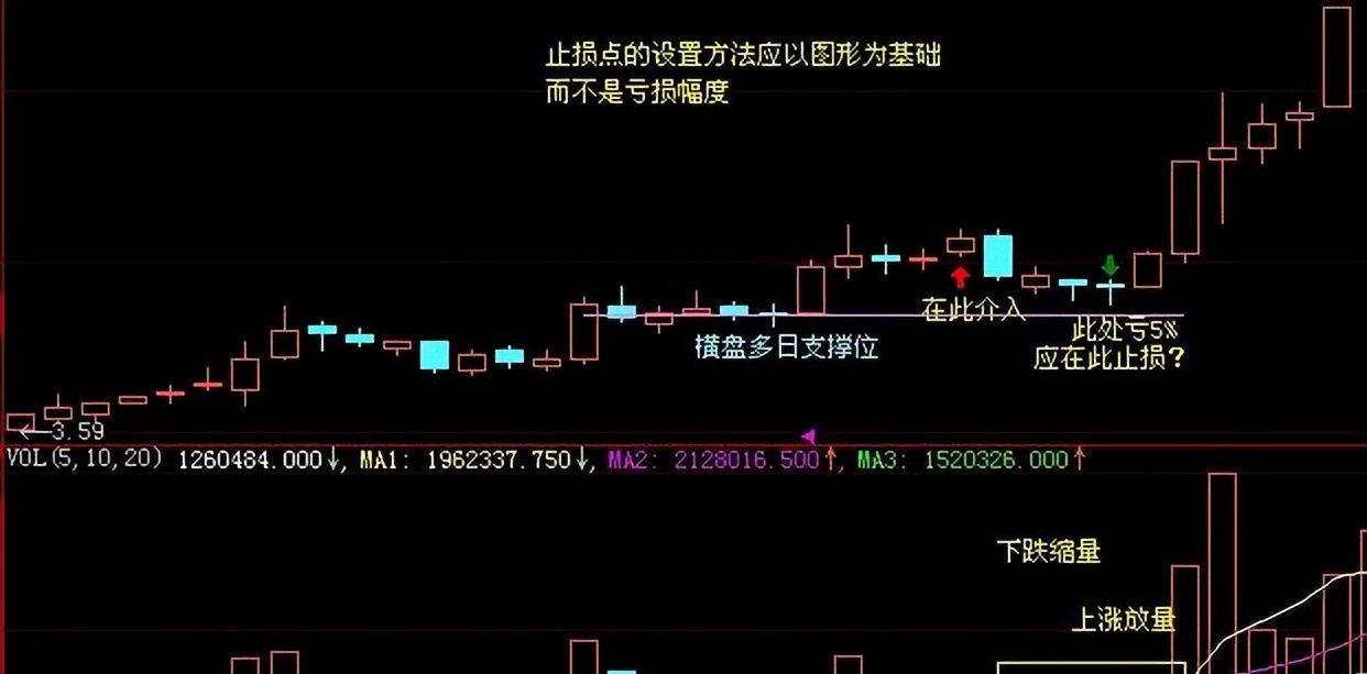 避开炒股交易大忌：简单而有效的“止损止盈”法，看完受益匪浅！
