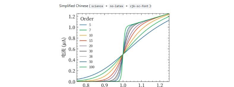 SciencePlots：优化科学绘图的 Matplotlib 样式，Python 绘美图