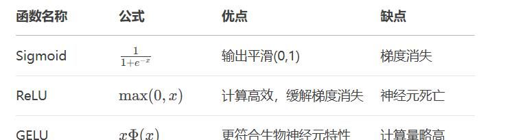 神经网络训练全解析：从理论到实战的开发者指南及超参数优化法则