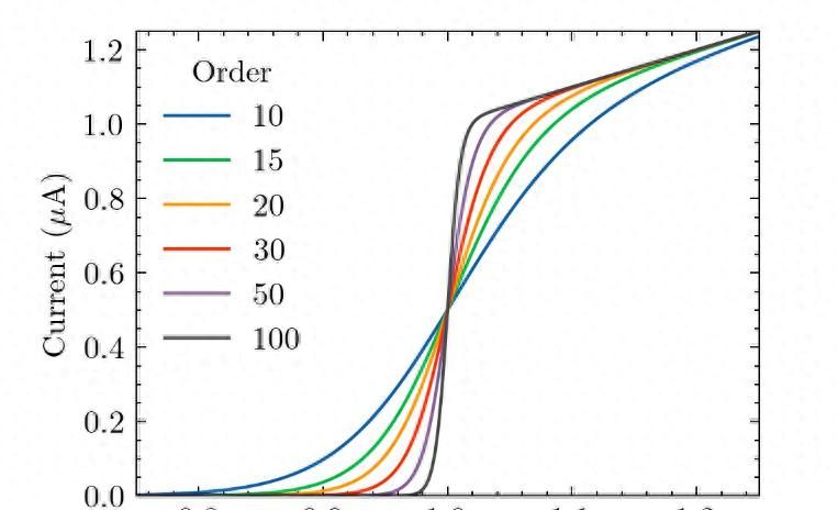 SciencePlots：优化科学绘图的 Matplotlib 样式，Python 绘美图 - 鹿快