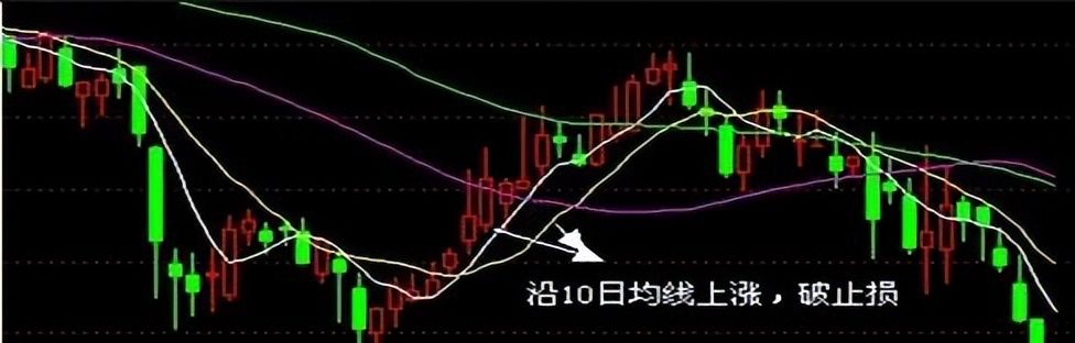 避开炒股交易大忌：简单而有效的“止损止盈”法，看完受益匪浅！