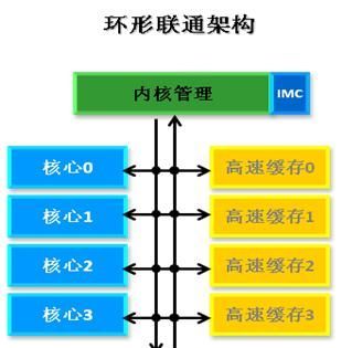 细看电脑之芯（上）——从CPU-Z谈起
