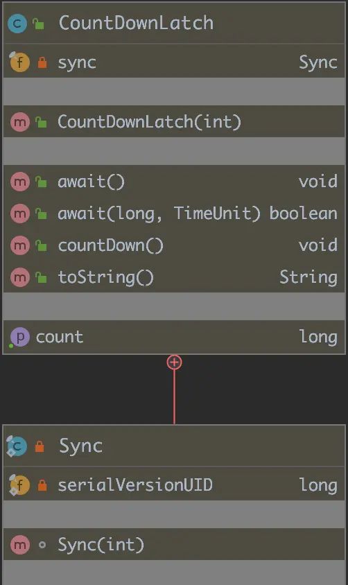 Java并发编程解析 | 基于JDK源码解析Java领域中并发锁之同步器Semaphore,CyclicBarrier以及CountDownLatch等的设计思想与实现原理 (四)
