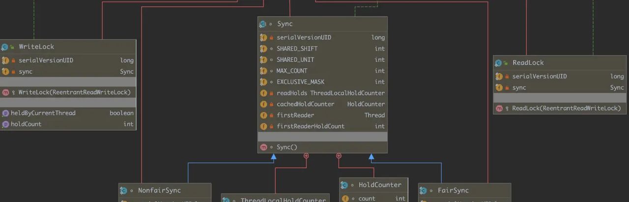 Java并发编程解析 | 基于JDK源码解析Java领域中并发锁之ReentrantReadWriteLock锁的设计思想与实现原理 (二)