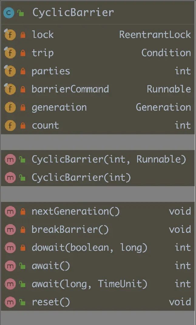 Java并发编程解析 | 基于JDK源码解析Java领域中并发锁之同步器Semaphore,CyclicBarrier以及CountDownLatch等的设计思想与实现原理 (四)