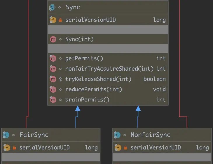 Java并发编程解析 | 基于JDK源码解析Java领域中并发锁之同步器Semaphore,CyclicBarrier以及CountDownLatch等的设计思想与实现原理 (四)