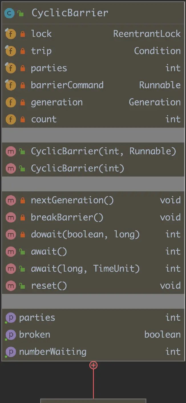Java并发编程解析 | 基于JDK源码解析Java领域中并发锁之同步器Semaphore,CyclicBarrier以及CountDownLatch等的设计思想与实现原理 (四)