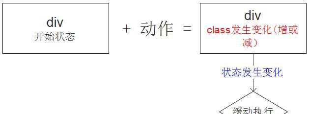 精通Vue(15):transition实现原理(一)首次渲染原理