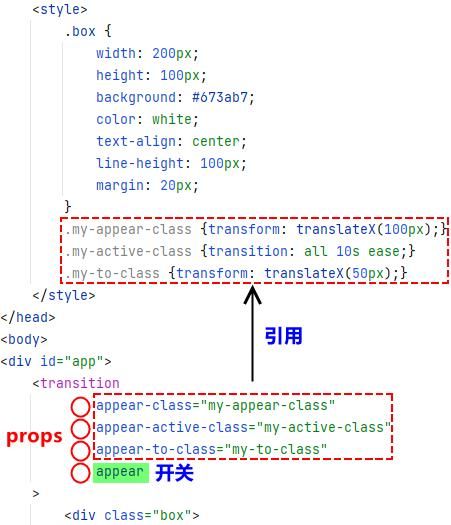 精通Vue(15):transition实现原理(一)首次渲染原理