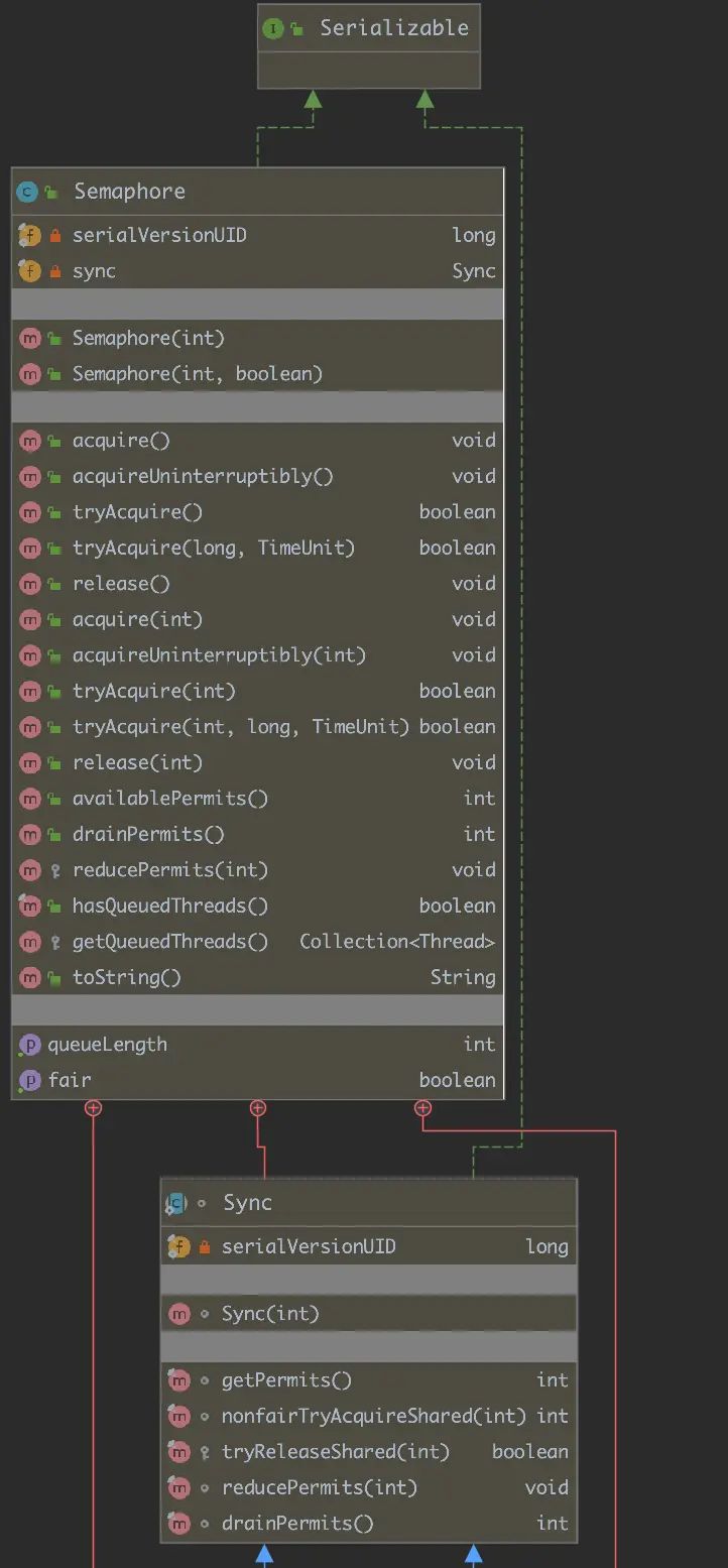 Java并发编程解析 | 基于JDK源码解析Java领域中并发锁之同步器Semaphore,CyclicBarrier以及CountDownLatch等的设计思想与实现原理 (四)