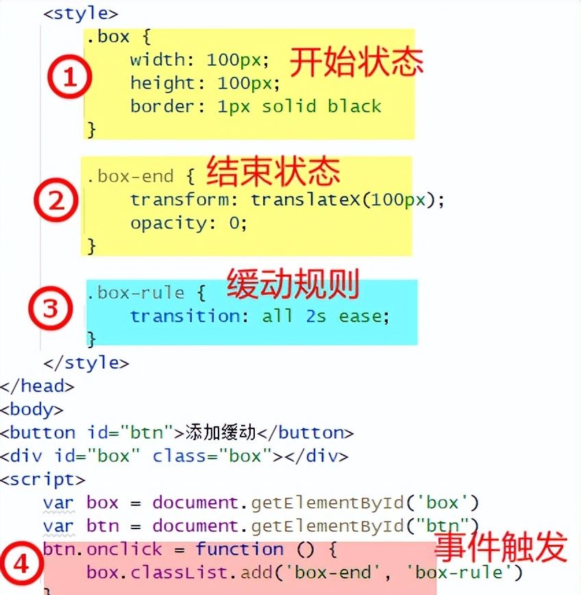 精通Vue(15):transition实现原理(一)首次渲染原理