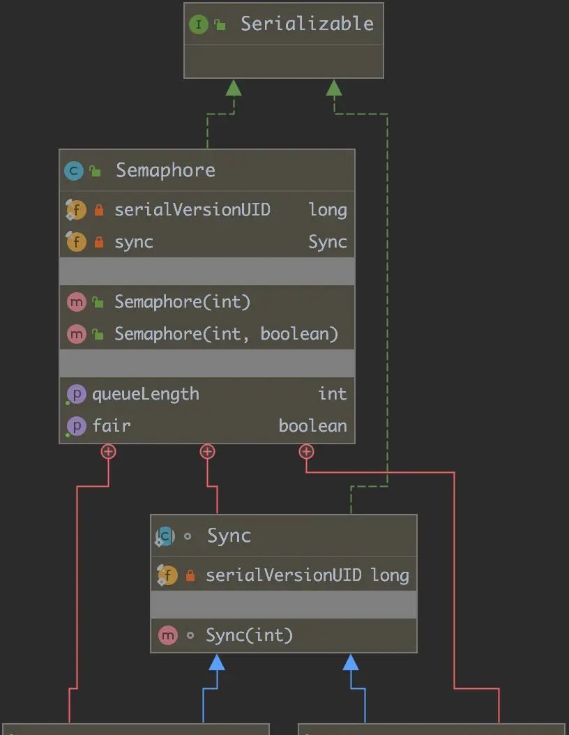 Java并发编程解析 | 基于JDK源码解析Java领域中并发锁之同步器Semaphore,CyclicBarrier以及CountDownLatch等的设计思想与实现原理 (四)